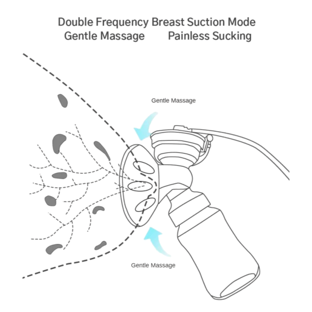 Double Electric Breast Pump with Baby Bottle